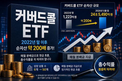 코스피 반등 조짐에도 커버드콜에 뭉칫...