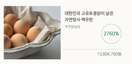 쿠쿠닭농장 