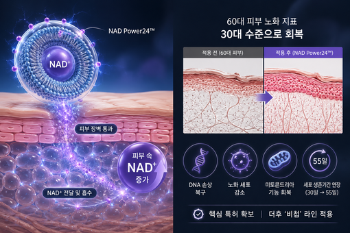 “피부 나이 되돌린 NAD+”…LG생...