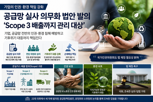 기업 공급망 