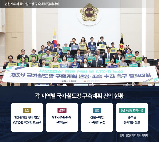제5차 국가철도망 확정 앞두고 지자체...
