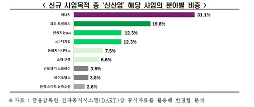 [메가이슈] 국내 1000대 상장사,...