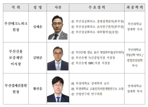 부산시, 부산TP·신보·경제진흥원장 ...