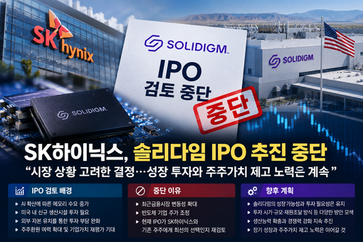 [메가이슈] SK하이닉스, 솔리다임 ...